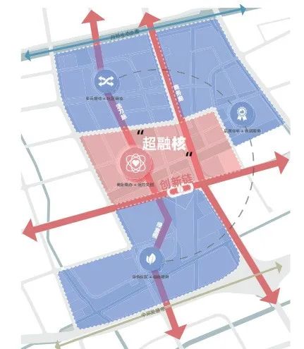 浦东新杨思地块核心区城市设计及概念方案国际竞赛 foster   partners