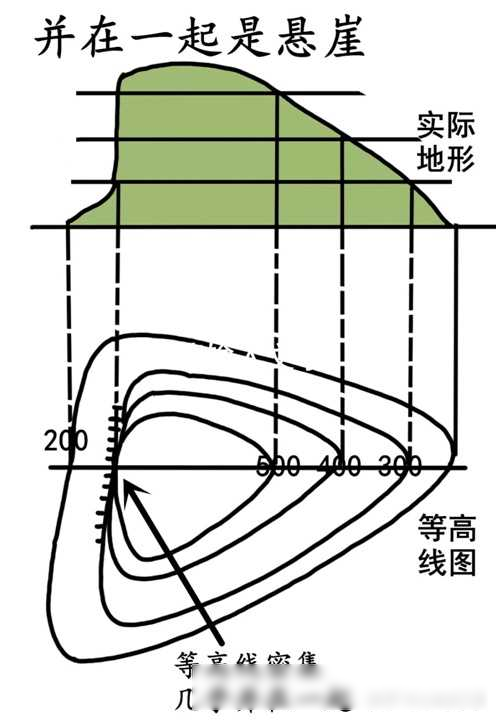 悬崖等高线图片