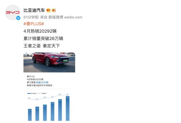 比亚迪4月销量图片