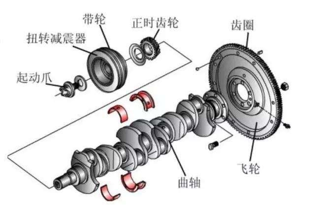 汽车前轴结构图图片