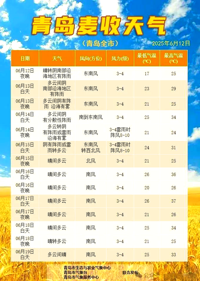 青岛天气预报