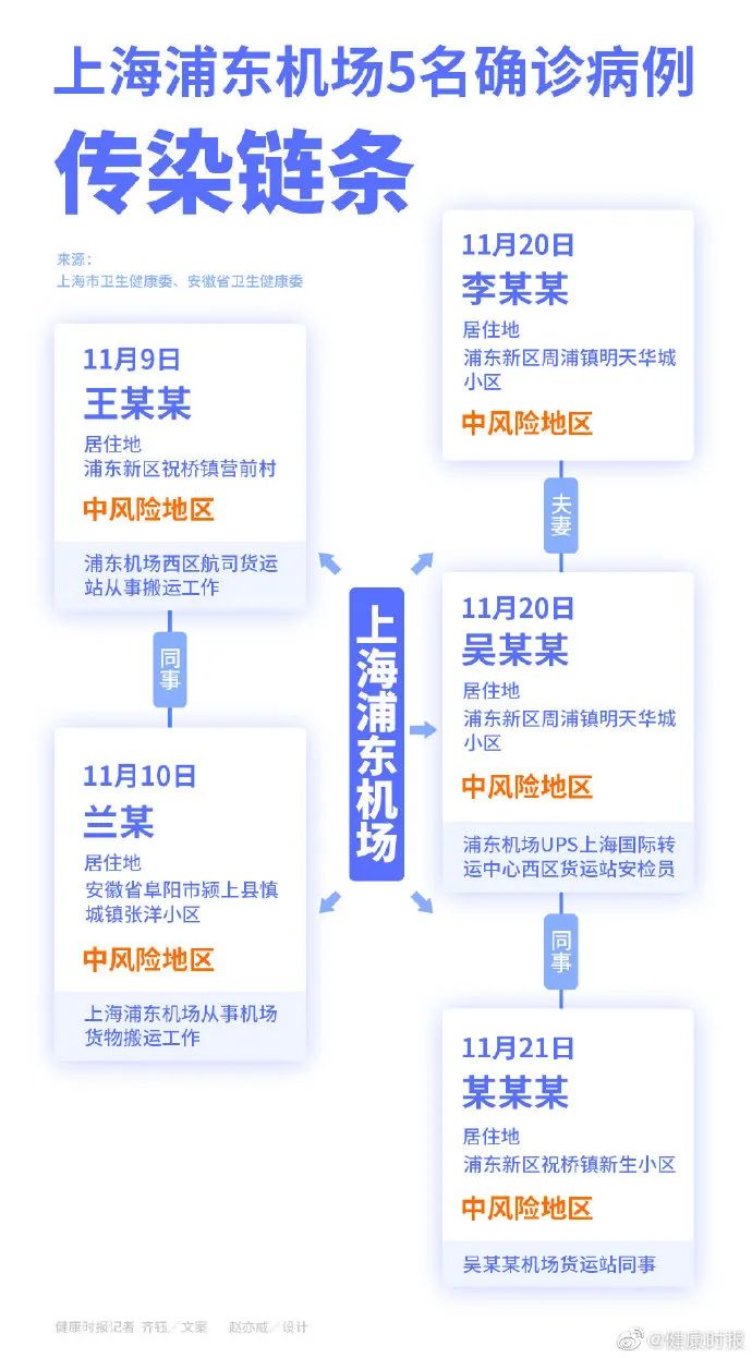  疫情到底什么时候解封最新消息北京(北京疫情解封时间)