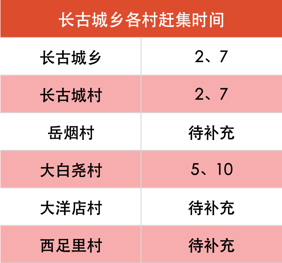 2020保定大集一览表图片