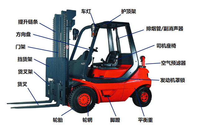 电动叉车作为一款高效能的物料搬运工具