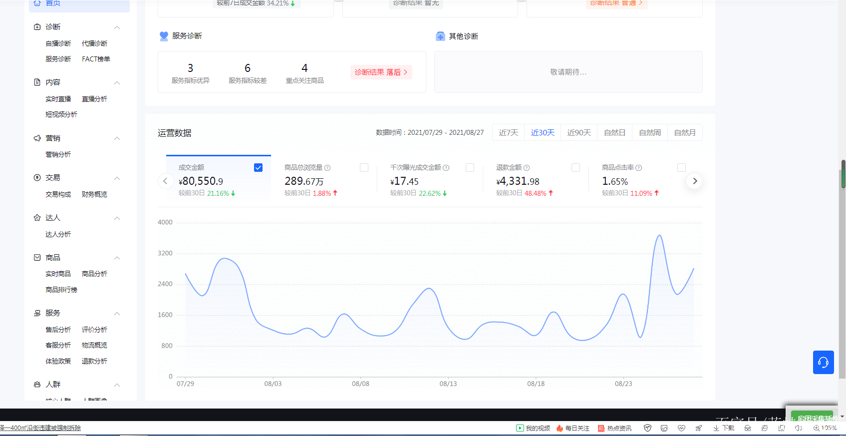 抖店评分低于4多久更新=抖音小店评分低于40以后还能不用
