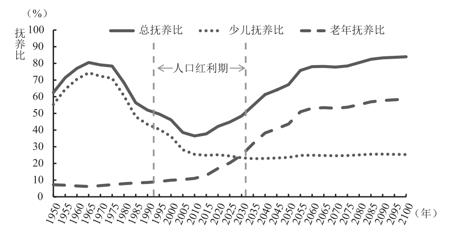 2.6億老年人背後有什麼新商機?