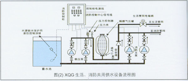 污水处理溶气罐原理图图片