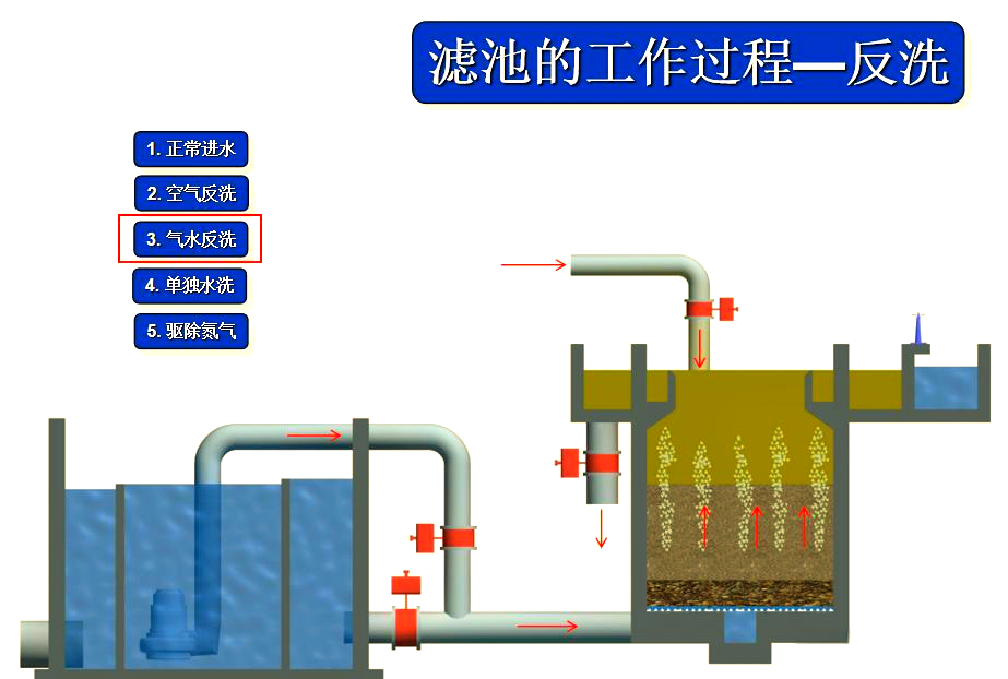 探索反硝化深床滤池:工艺原理与实际应用全解析