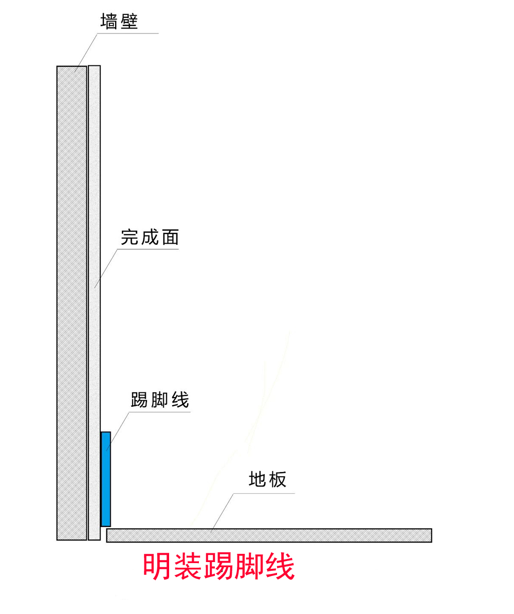 踢脚线 热门商品专区