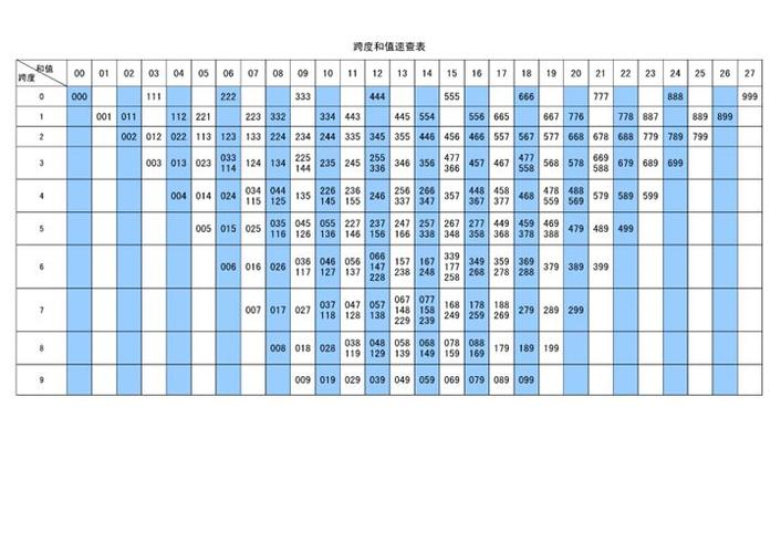管理跨度与古典管理学的权力观点