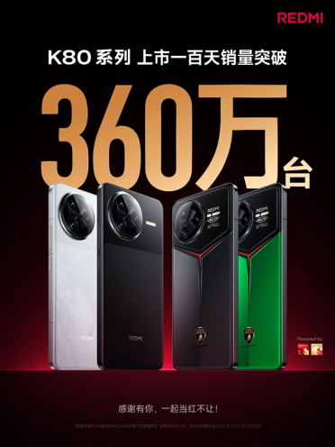 REDMI K80上市一百天：销量突破360万 同期所有产品第一