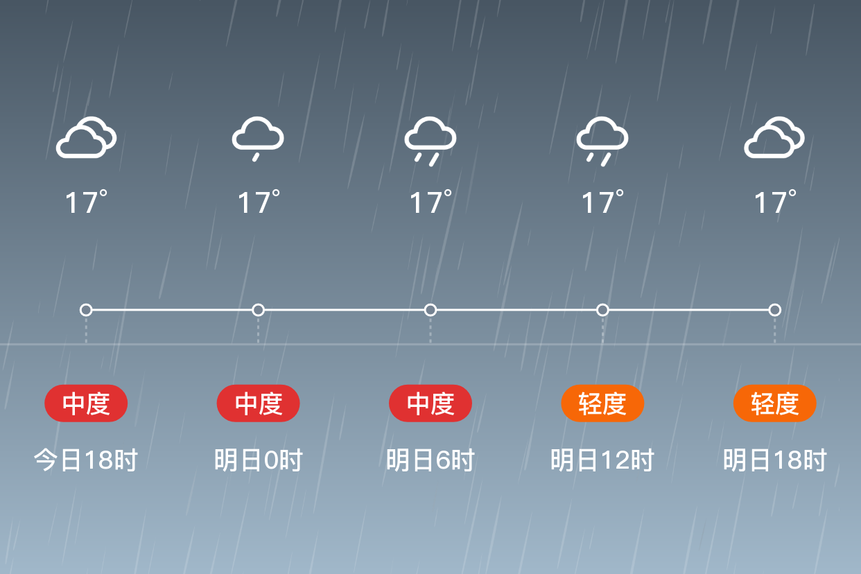 「益陽資陽」明日(11/5),中雨,17~18℃,東南風 3級,空氣質量優