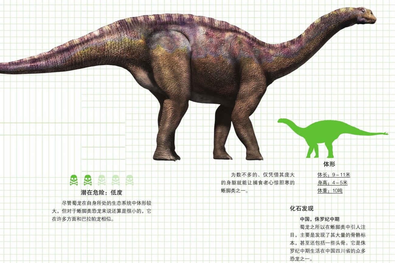 侏罗纪早中期的恐龙(火山齿龙,棱背龙,蜀龙)