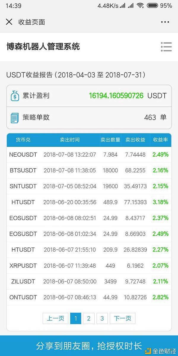 新手入门刷爆朋友圈的量化交易全自动炒币btc是什么