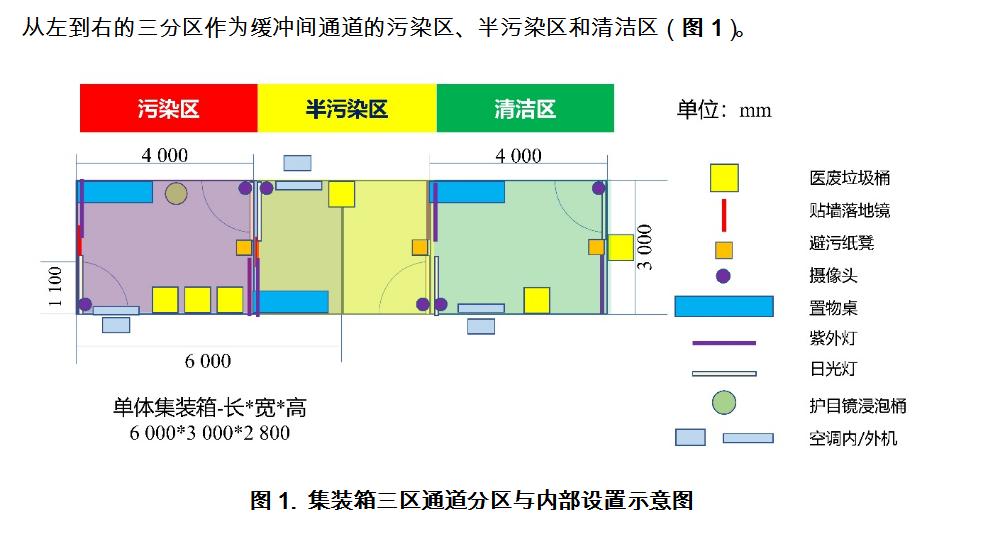 医院三区两通道图片图片