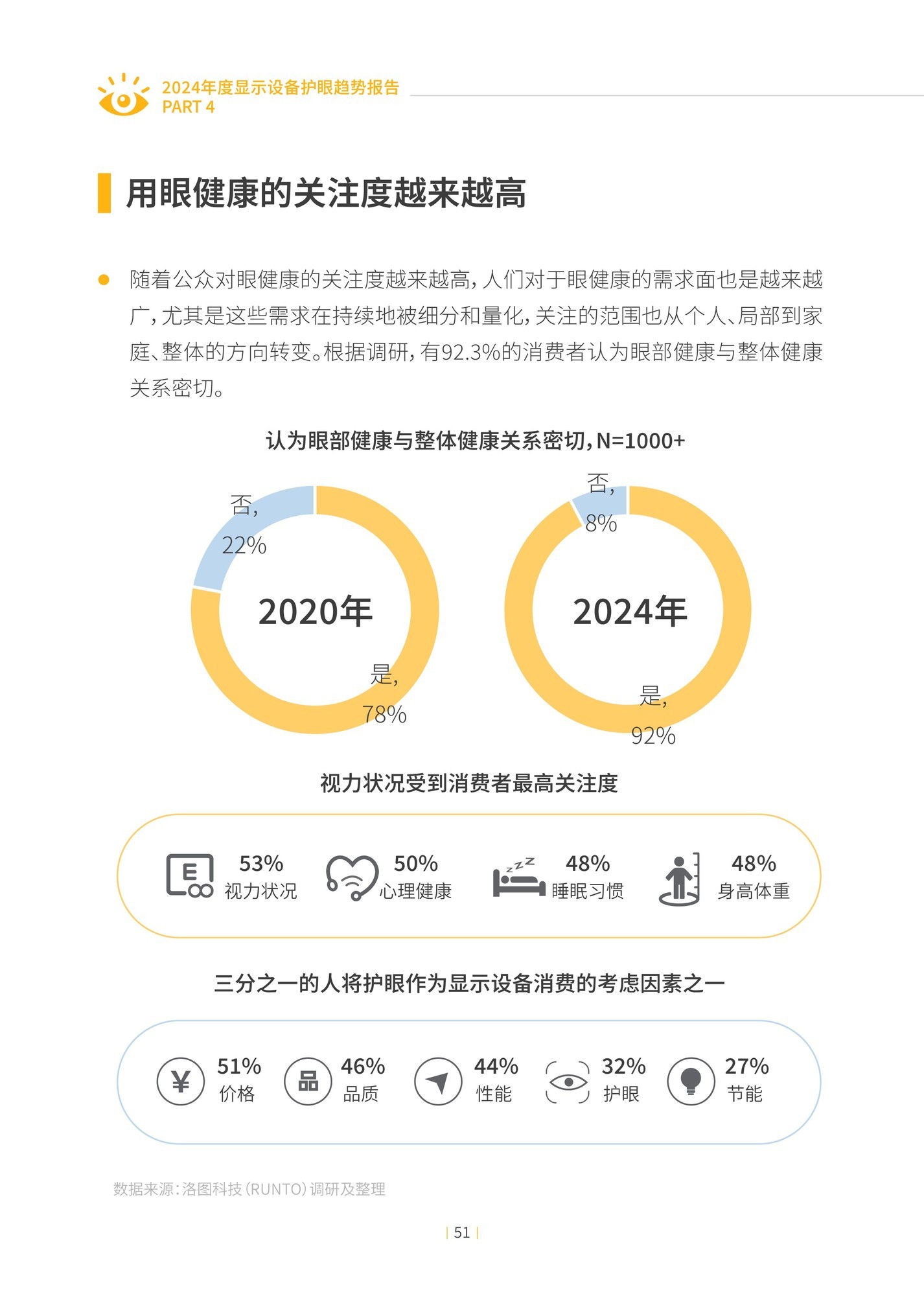 2024年度显示设备护眼趋势报告