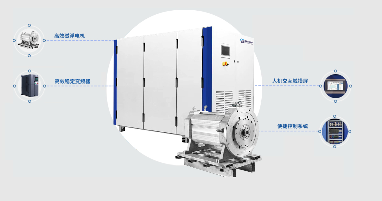 磁悬浮鼓风机在烟气脱硫领域的应用