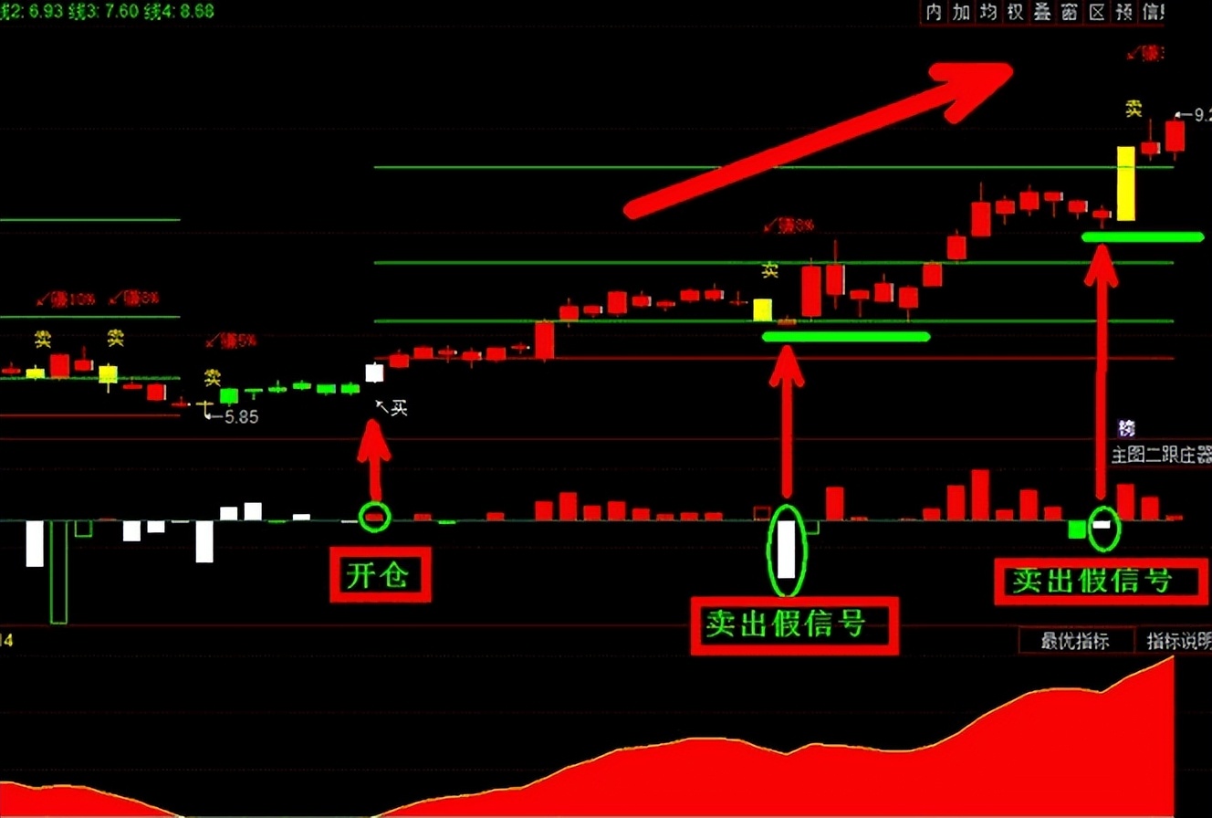 通达信指标公式「擒牛」使用教程