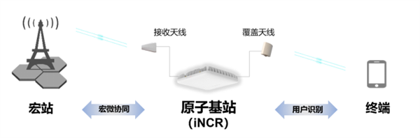 华为推出原子基站：仅巴掌大小 根治电梯包间信号盲区