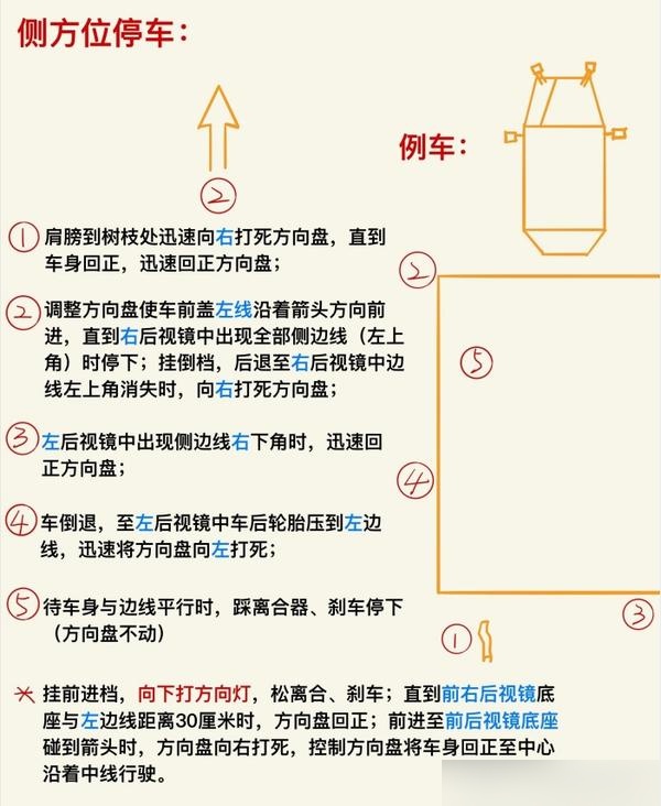 侧方位停车技巧图解图片