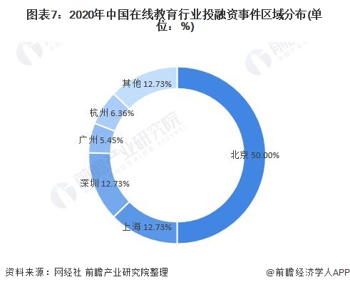 在线教育融资的简单介绍 在线教诲
融资的简单

先容
（在线教育融资方式） 融资