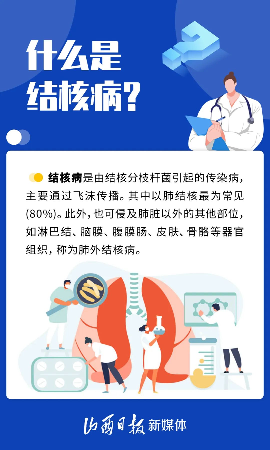 海报丨关于结核病,这些你要知道