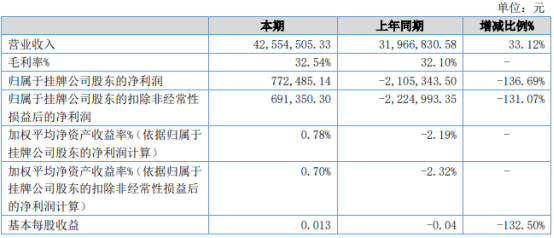 北京康孚科技股份有限公司(北京孚琪康医疗器械销售有限公司)