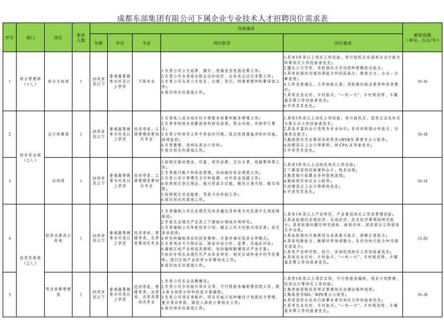 速來這些單位正在招聘別錯過