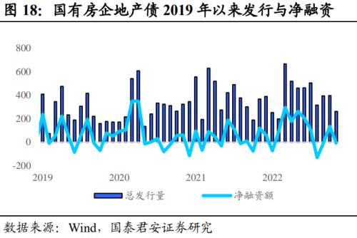 关于央企信托-76号重庆铜梁区（永续债）集合信托计划的信息