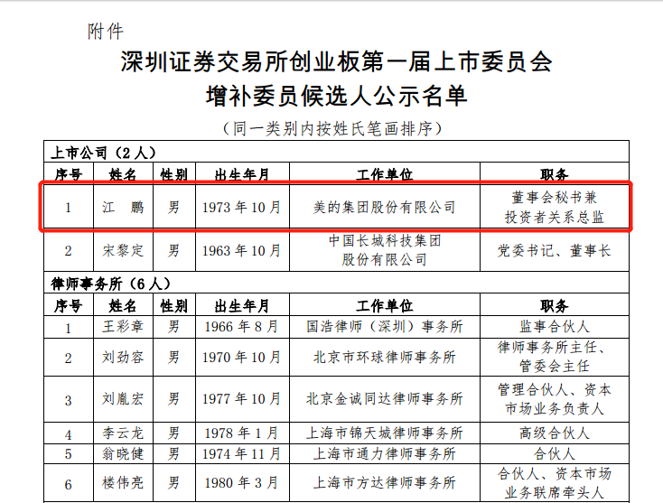 创业板上市委增补委员:美的集团董秘兼ir总监江鹏入围