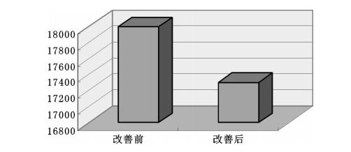 汽车零件车间精益生产实施