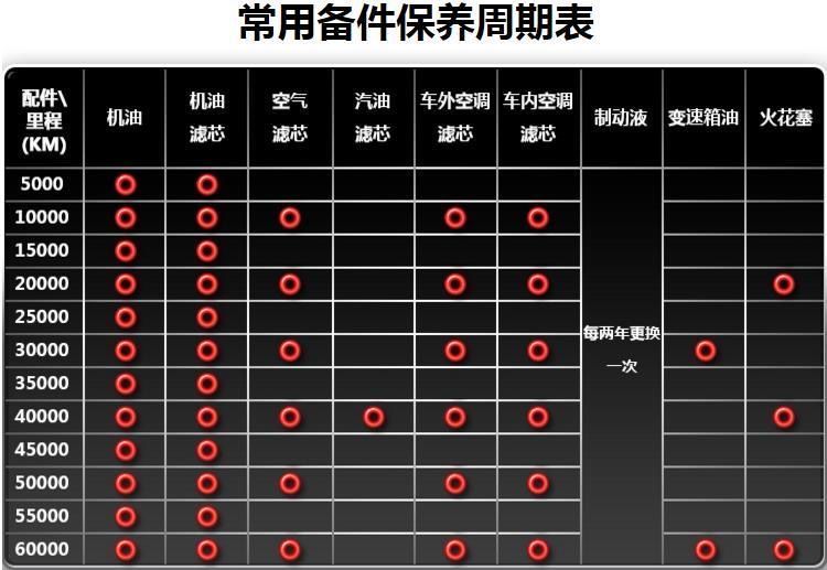 本田inspire机油型号图片