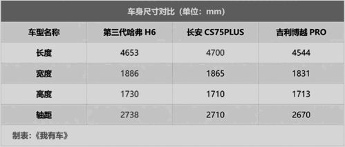 全新哈弗h6配置介绍图片