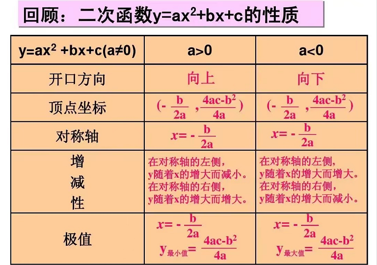 求二次函数的值域