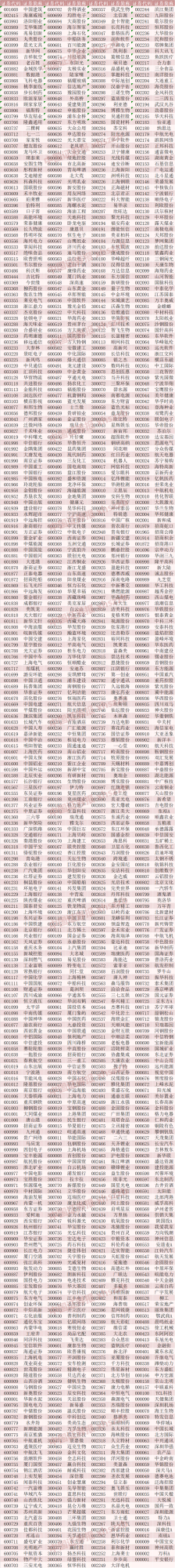 富時羅素第一階段納a收官 共納入1051只a股(附名單)