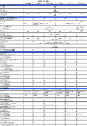 2016款福特福睿斯 配置图片