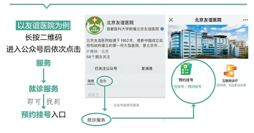 北京挂号平台官网app，北京挂号平台官网