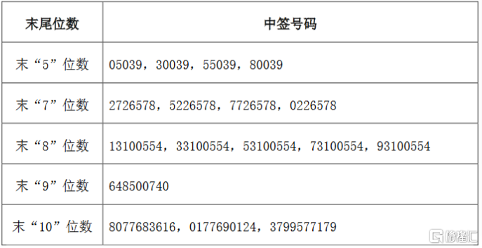 601799(星宇股份最新消息)