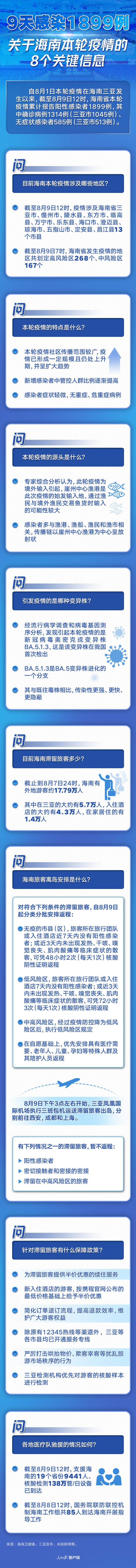 600_6921竖版 竖屏