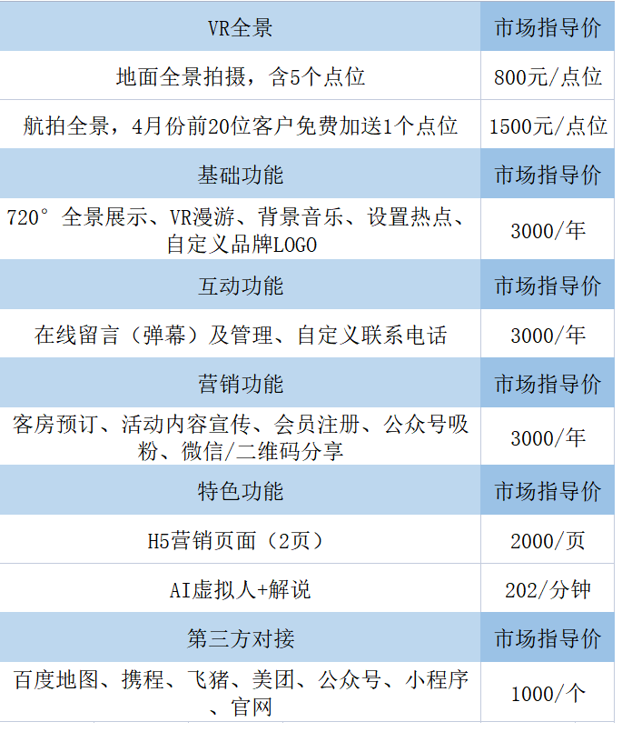 vr全景拍摄价格明细