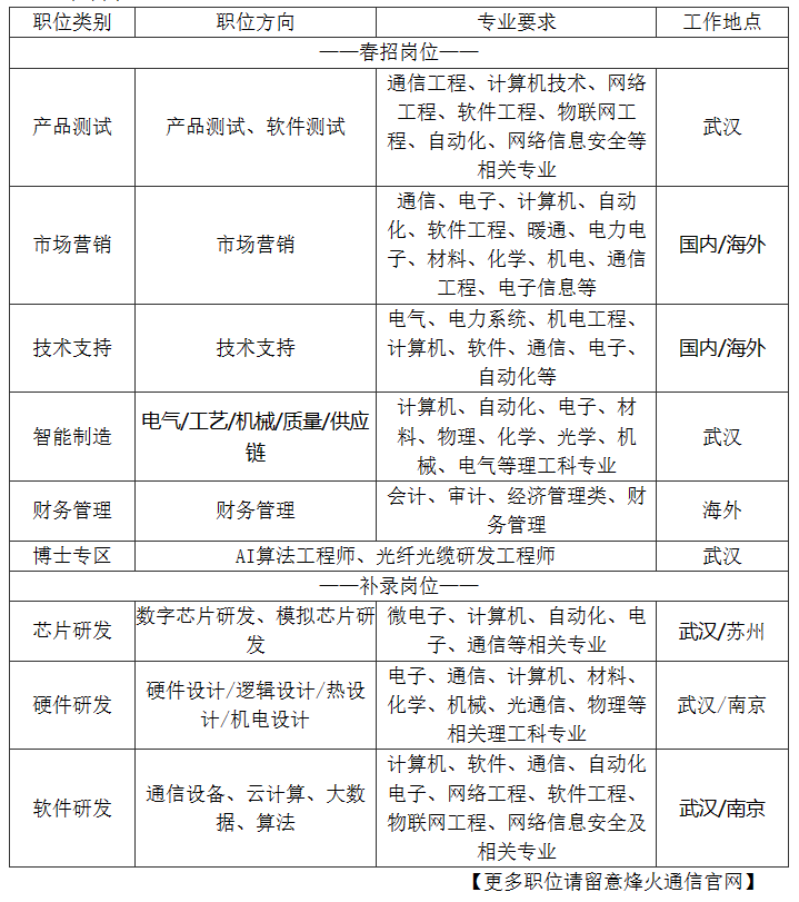 光谷有offer明日光谷将在湖北工业大学举办专场招聘会北武院光谷实验