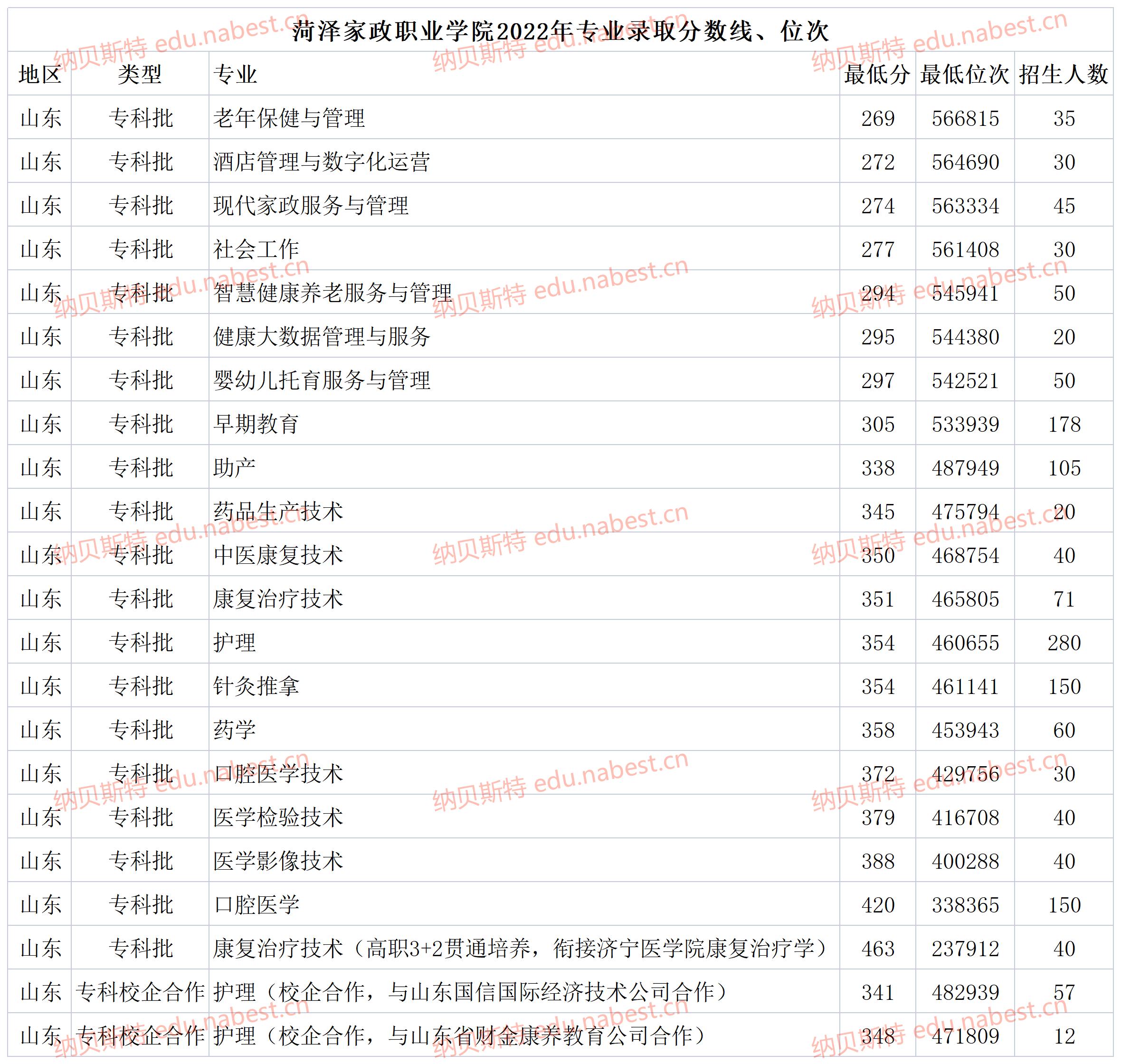 菏泽家政职业学院地图图片