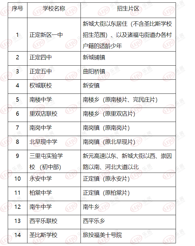 正定新区一中划片图图片