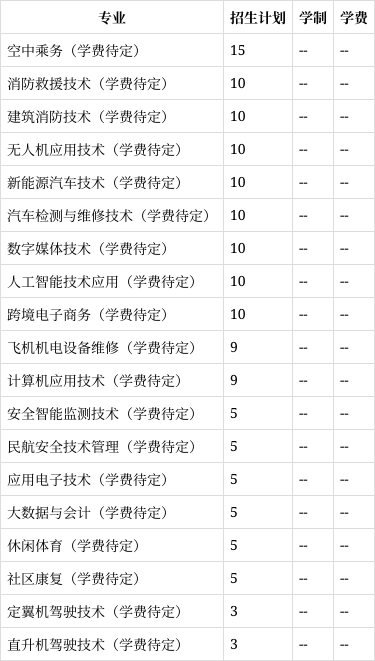 绵阳飞行职业学院学费图片