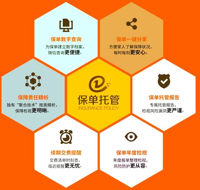 大童保险服务:科技赋能 直击保险消费痛点