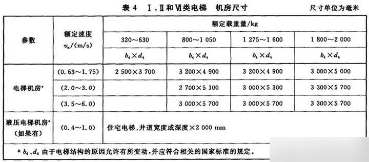 你遇到过的最小的电梯有多小?井道尺寸和轿厢内尺寸都是多少?