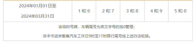 北京地鐵17號線北段及16號線首末班車時間公佈↓↓↓老年人如何