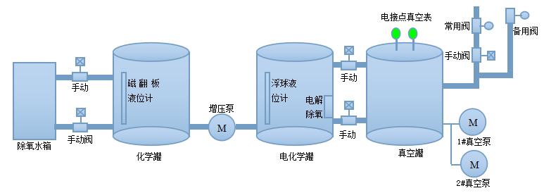 自动加药装置原理图图片