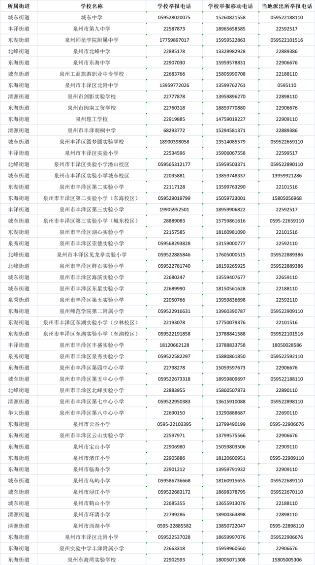 防治校园欺凌！丰泽公布投诉举报受理电话