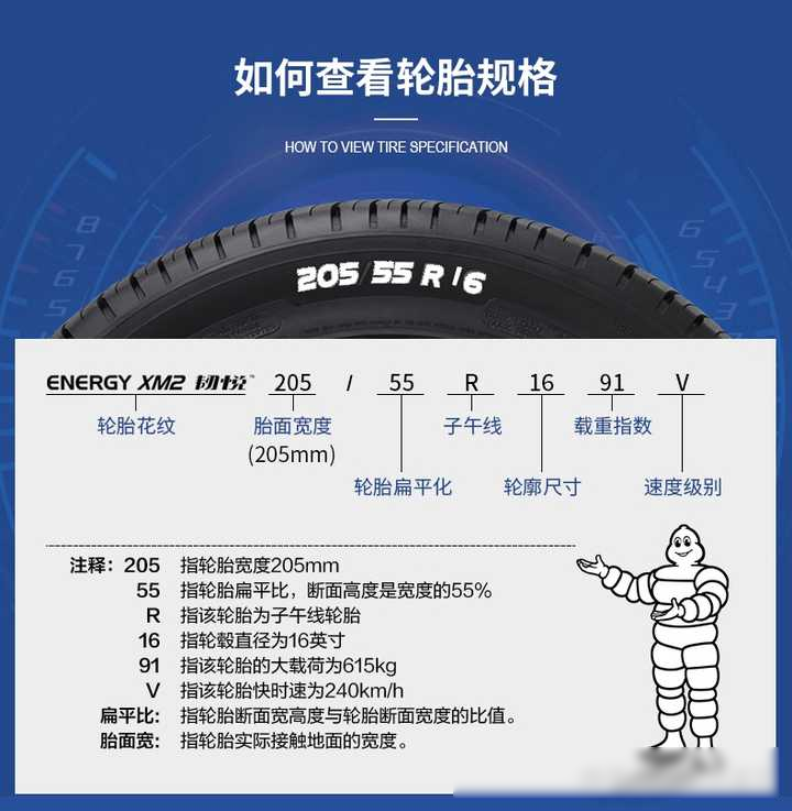 首先,诸如"235/60r18"这类数字组合,是汽车轮胎规格参数常见的表达
